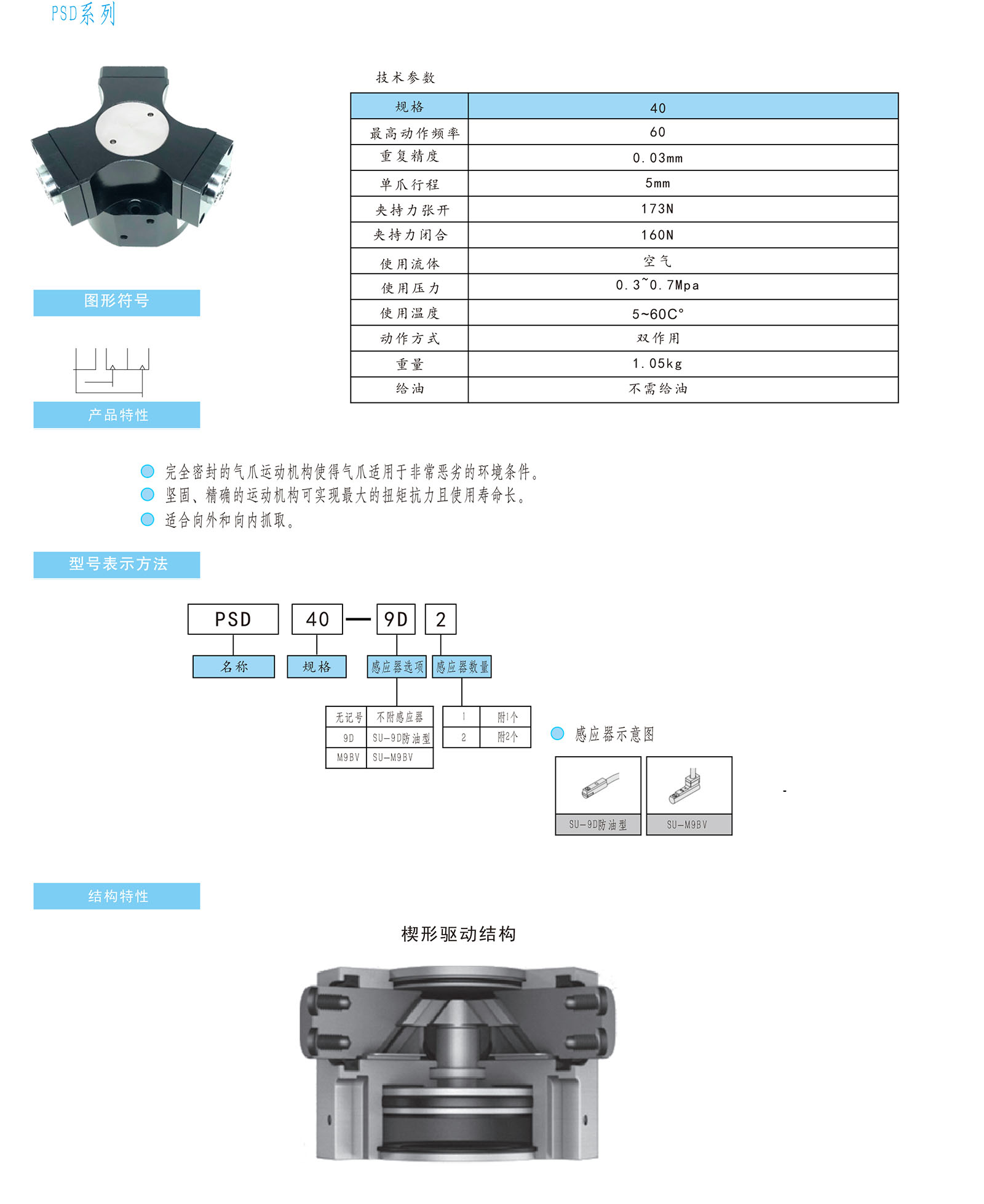 PSD40高防护防渣防腐蚀系列产品参数_02.jpg