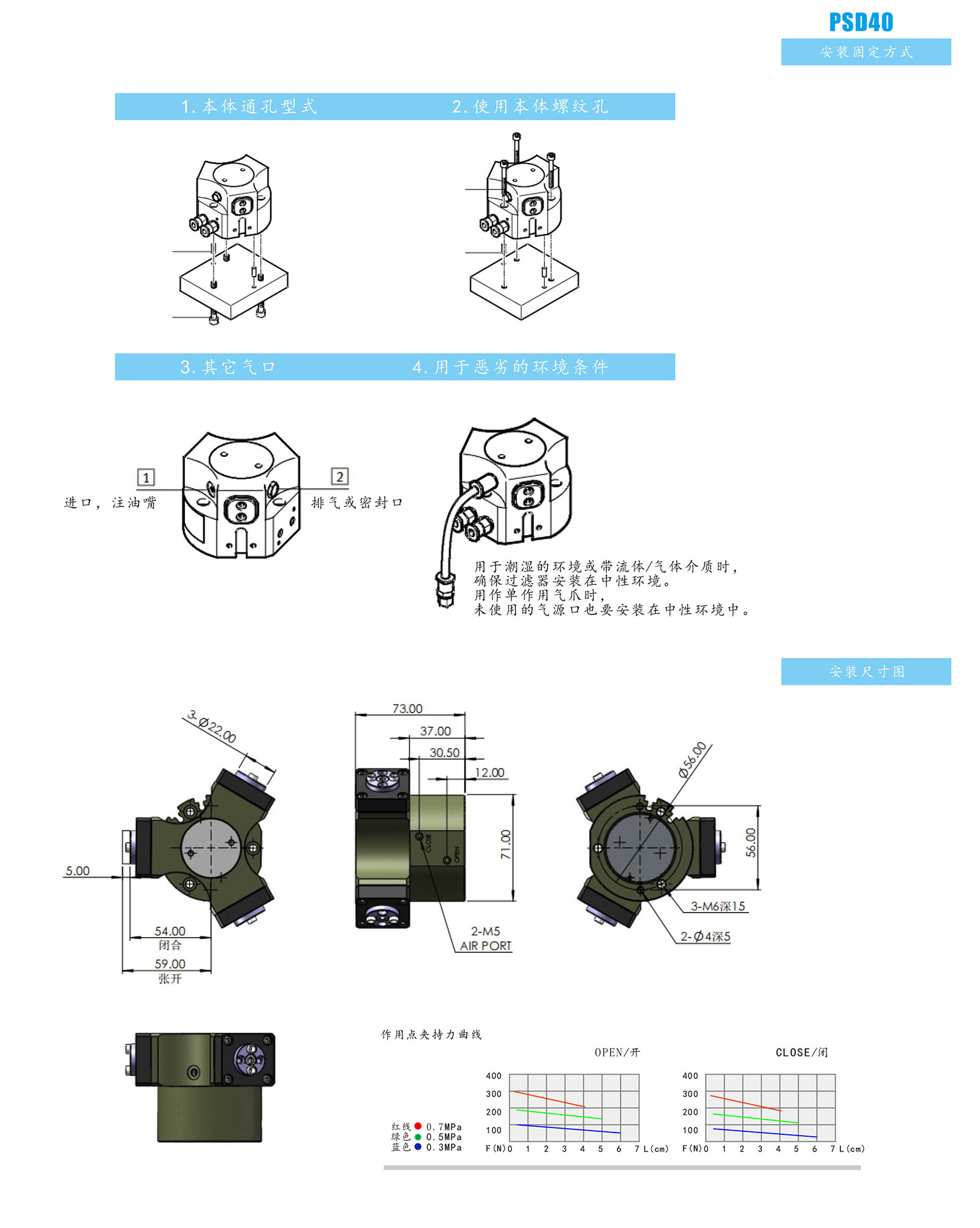 PSD40高防护防渣防腐蚀系列产品参数_04.jpg