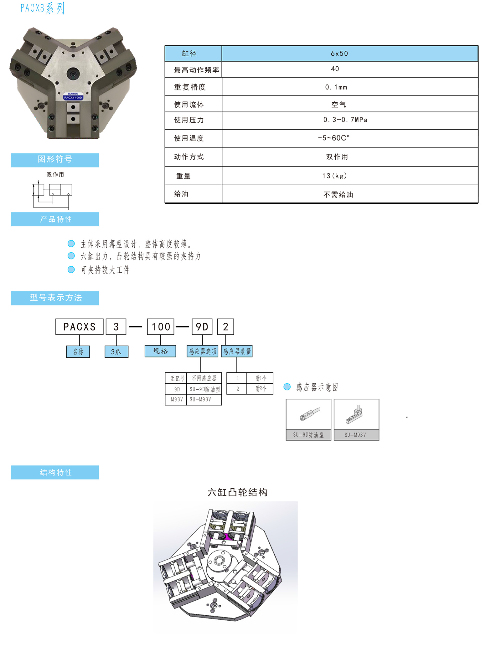 PACXS3-100抗渣型大力夹持抓手产品参数（非标系列）_03.jpg